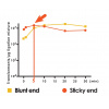 ligation-kit-efficency